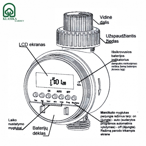 Elektroniczny sterownik do systemu nawadniania (0 - 6 bar)